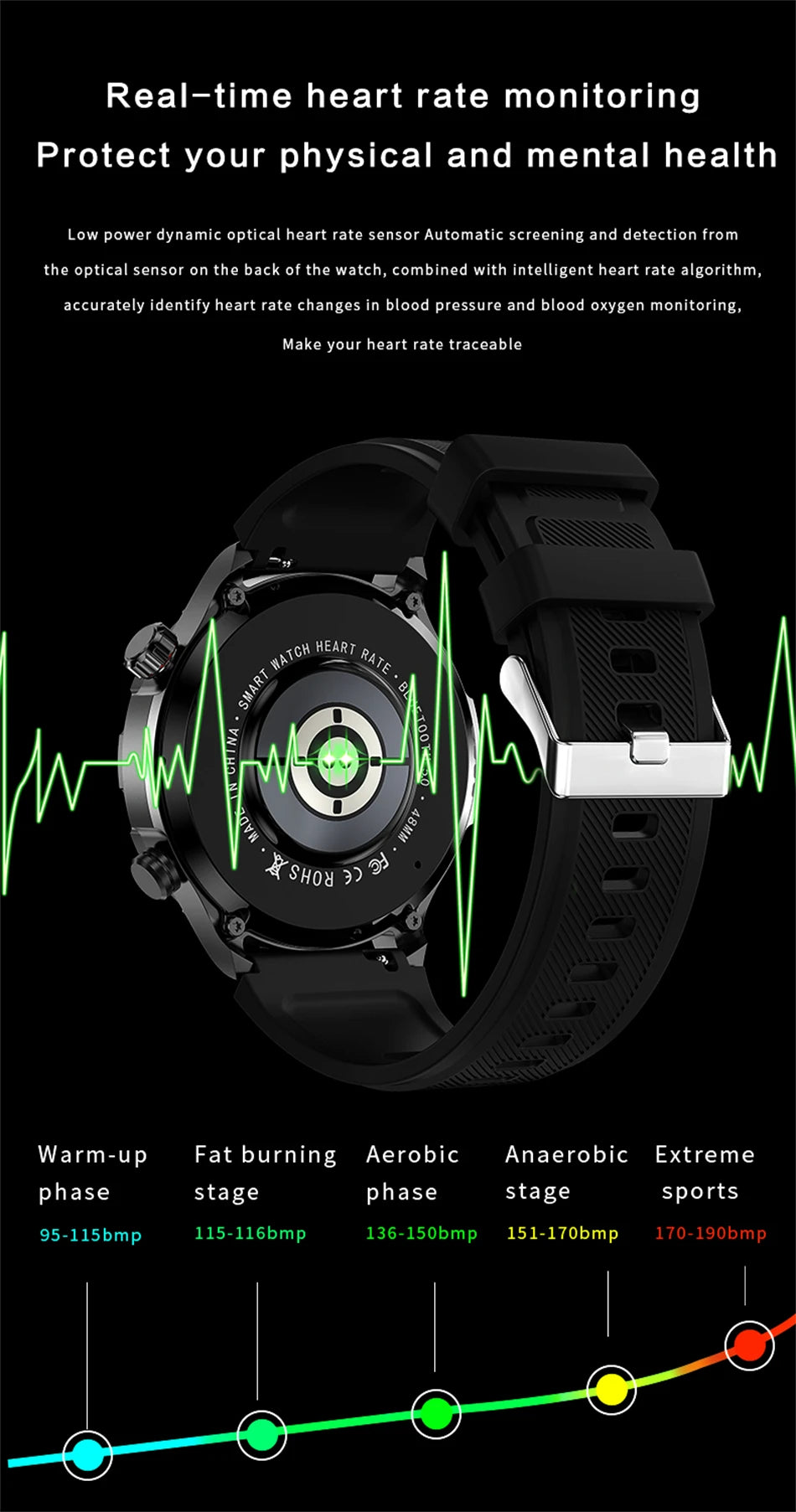 2025 Waterproof Smart Watch – NFC, GPS, AMOLED, Health Monitor